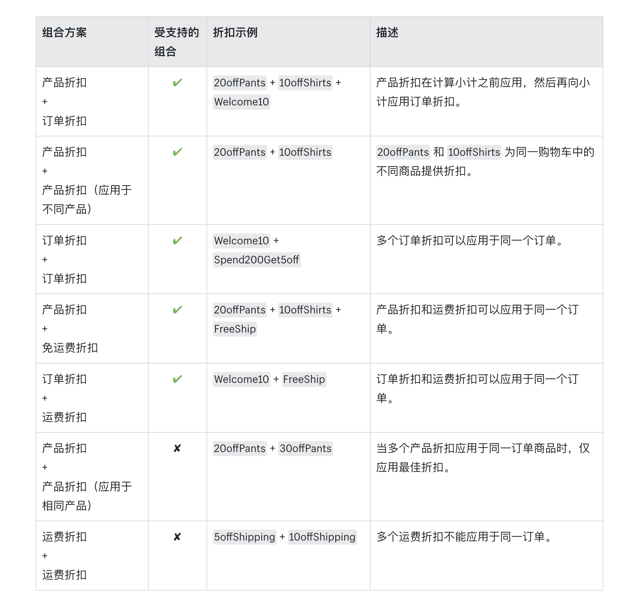 折扣组合示例