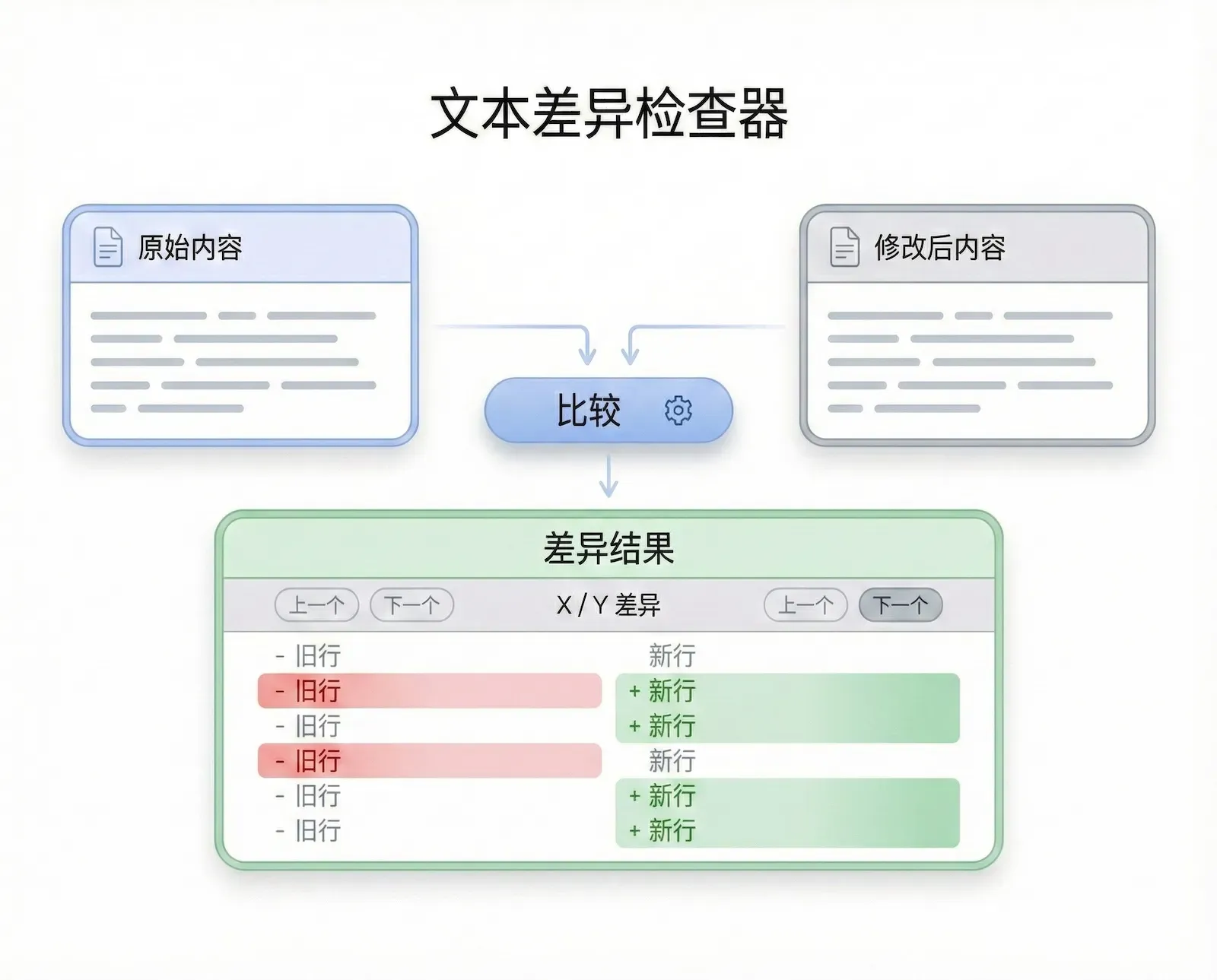 diff-checker