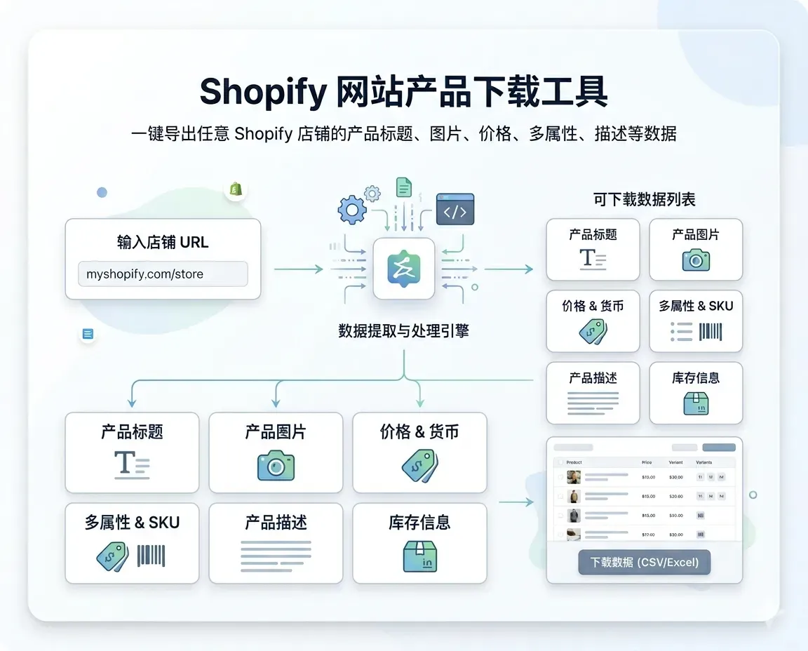 shopify-products-downloader