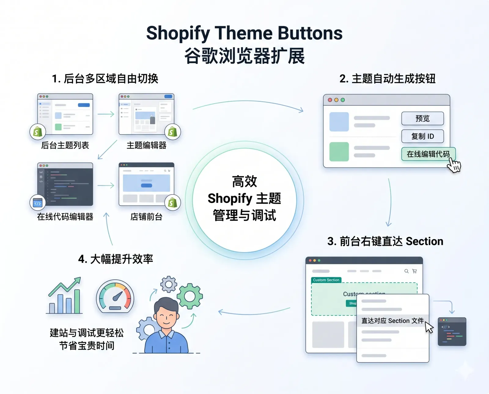 shopify-theme-buttons