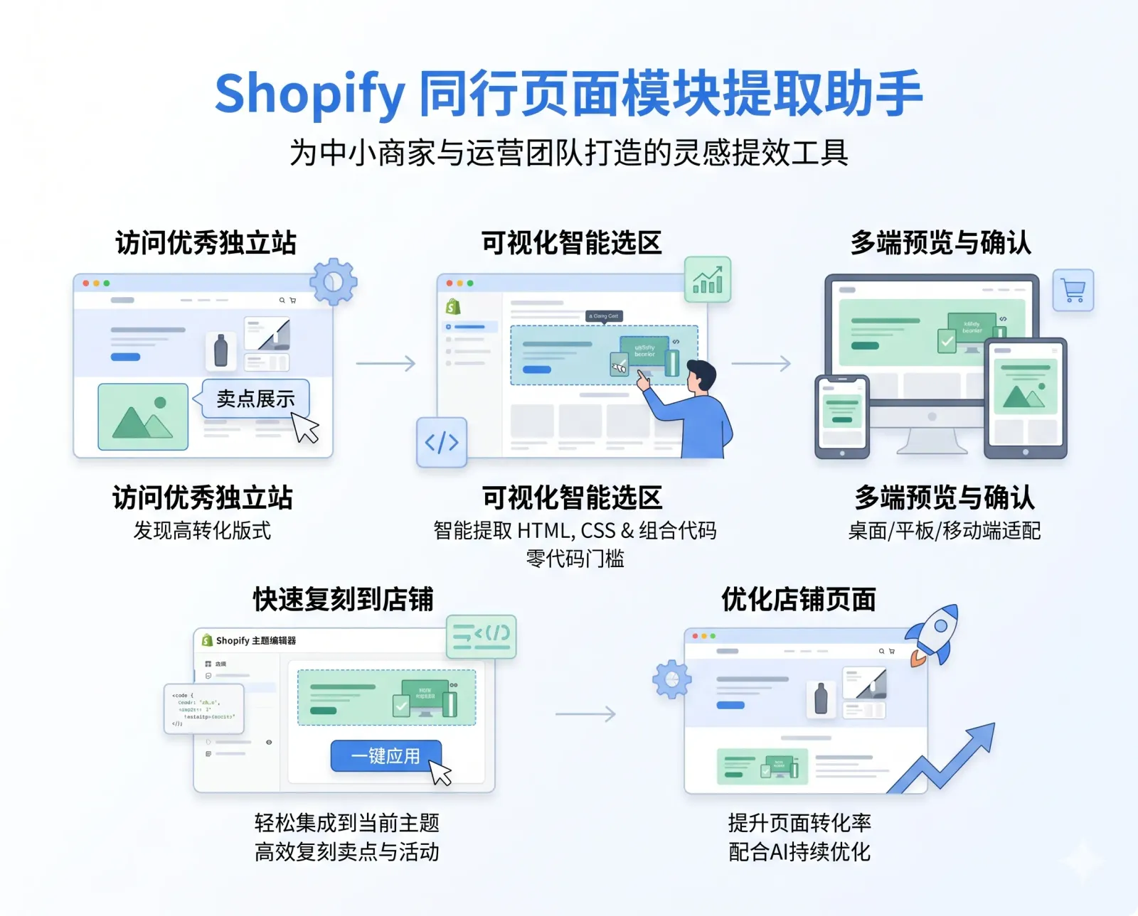 shopify-web-section-cloner